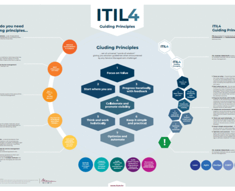 ITIL Foundation Version 4